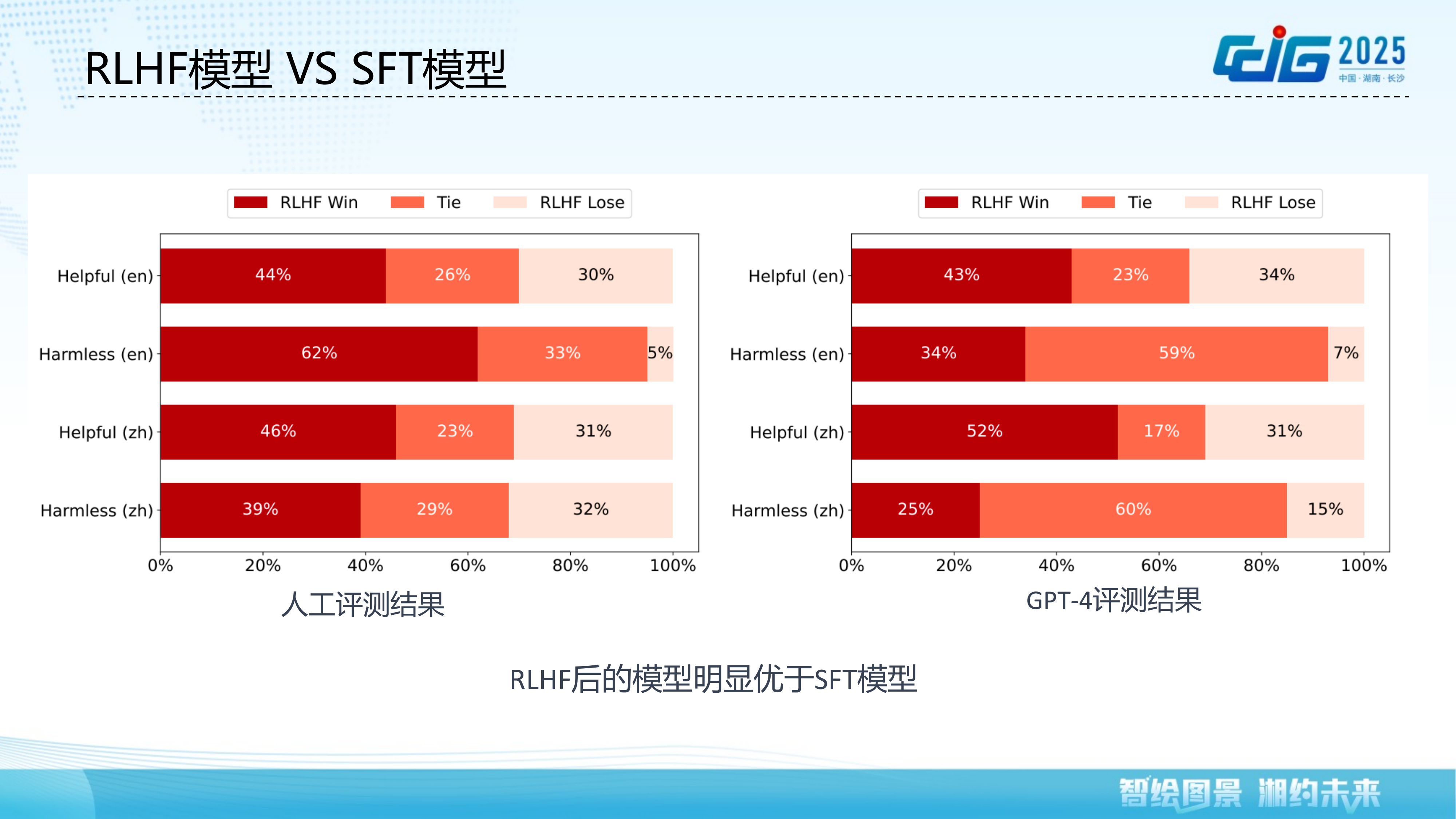 PPO-MAX 算法设计