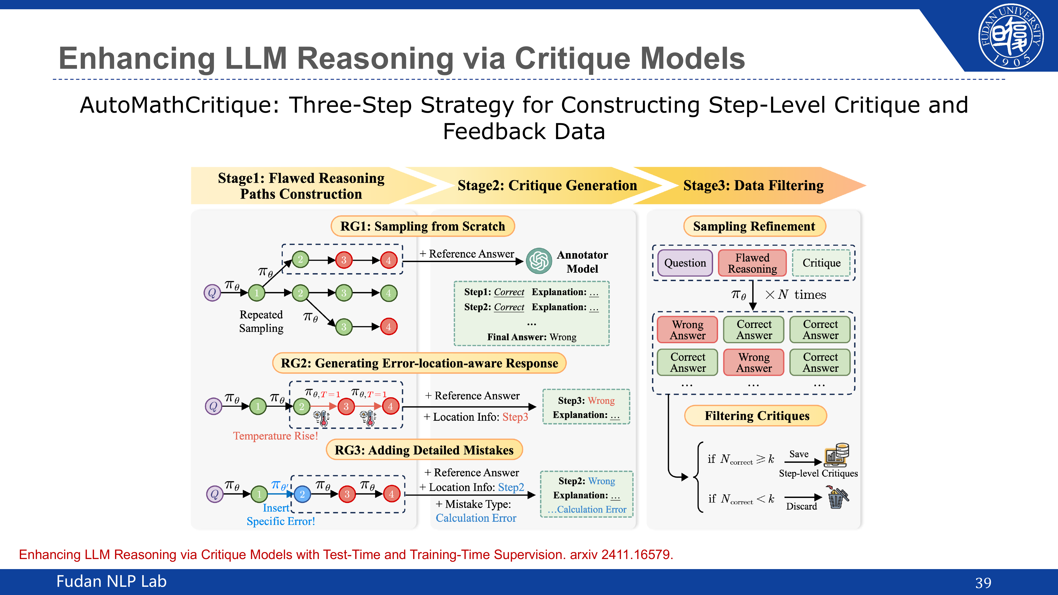 AutoMathCritique：通过批判模型增强 LLM 推理能力