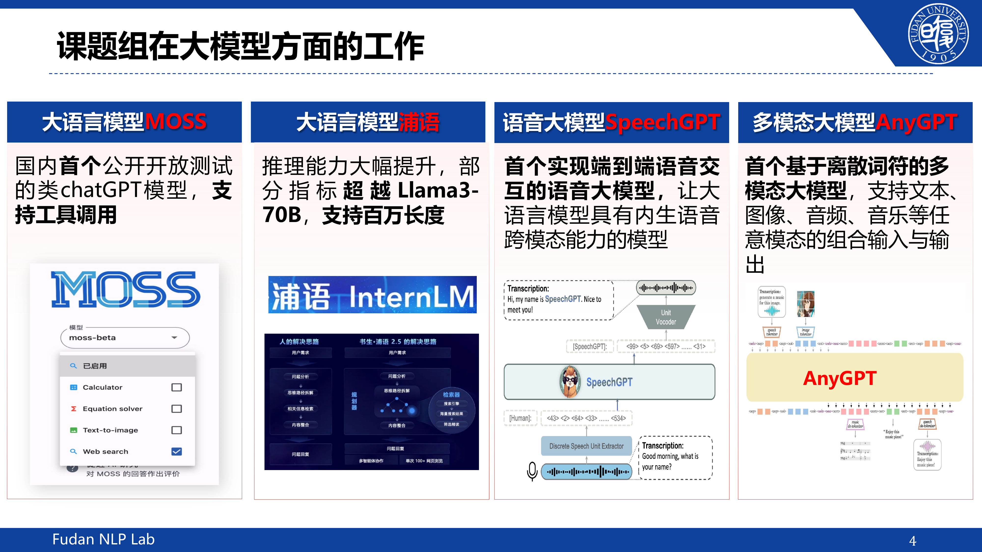 Our Group's LLM Research: MOSS, SpeechGPT, AnyGPT